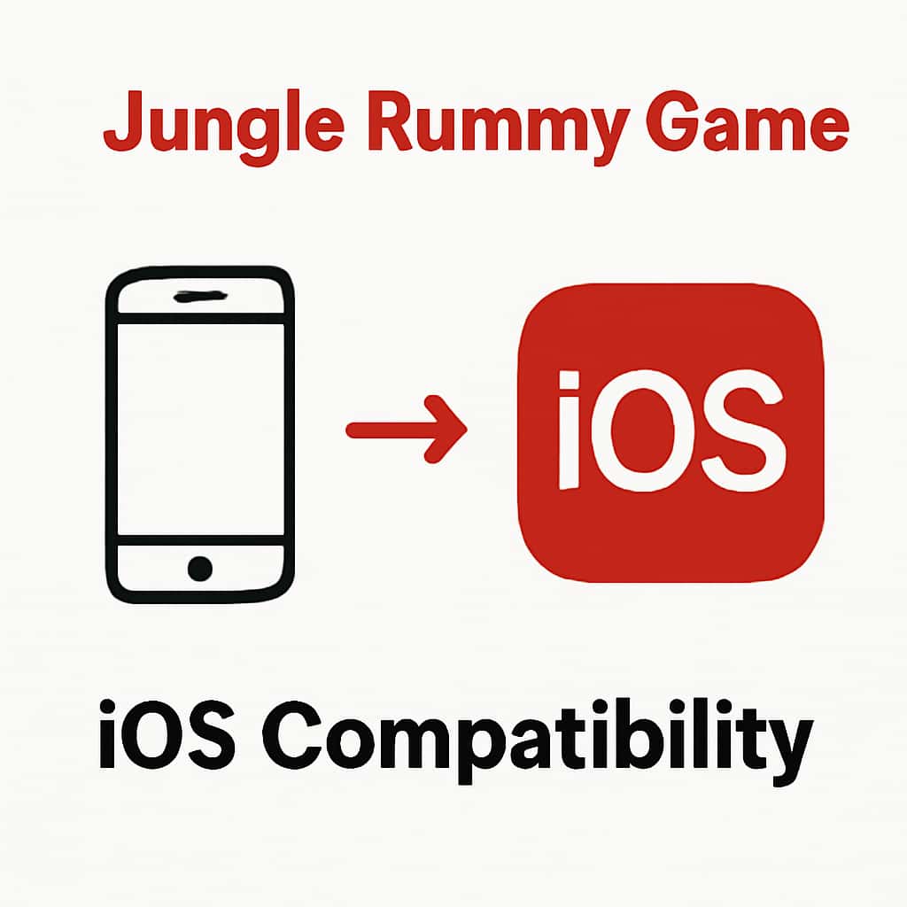 An educational diagram on iOS compatibility for Jungle Rummy Game.